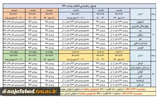 جدول زمانبندی انتخاب واحد