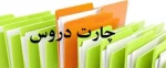 جدول ترم بندی مقطع کاردانی و کارشناسی (چارت دروس) 2