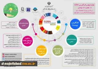 هفته جهانی کارآفرینی