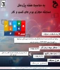 بمناسبت هفته پژوهش وبینارهایی در آموزشکده فنی وحرفه ای دختران نجف اباد برگزار می گردد 22