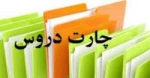 جدول ترم‌بندی کلیه رشته های  آموزشکده فنی دختران نجف‌آباد 5