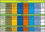جدول انتخاب واحد