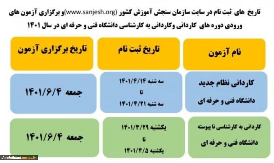 تاریخهای ثبت نام در آزمونهای ورودی دوره های کاردانی و کارشناسی دانشگاه فنی و حرفه ای 2
