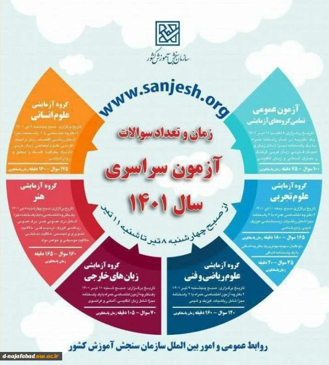 تاریخهای ثبت نام در آزمونهای ورودی دوره های کاردانی و کارشناسی دانشگاه فنی و حرفه ای 3