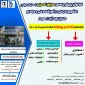 ثبت نام کاردانی 1401