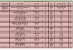 لیست دروس ارائه شده در ترم تابستان 2