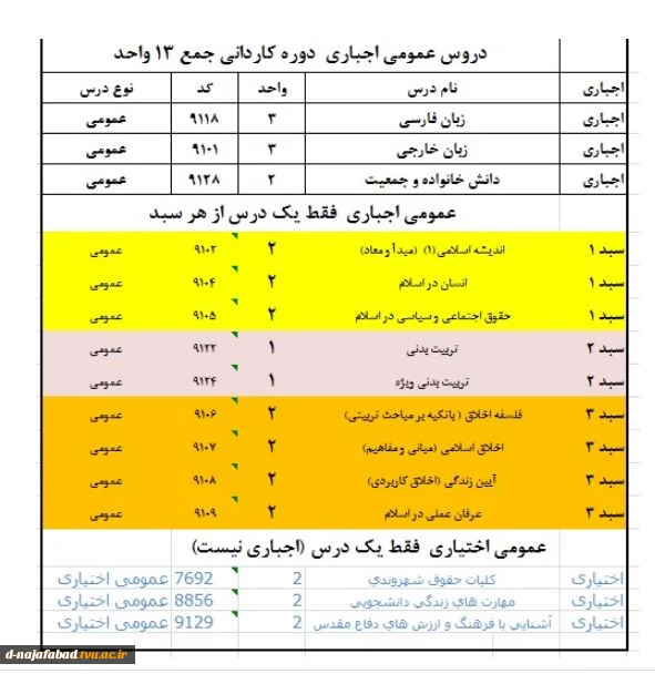 راهنمای دروس عمومی در مقطع کاردانی 3