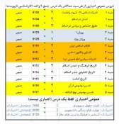 راهنمای دروس عمومی در مقطع کارشناسی نا پیوسته 3