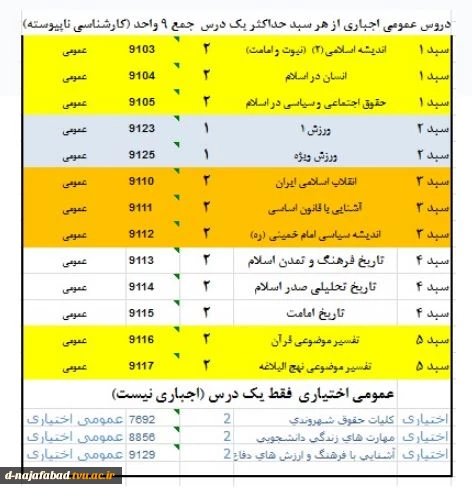 راهنمای دروس عمومی در مقطع کارشناسی نا پیوسته 3