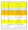 راهنمای دروس عمومی در مقطع کارشناسی نا پیوسته 3