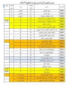 راهنمای دروس عمومی در مقطع کارشناسی پیوسته 3