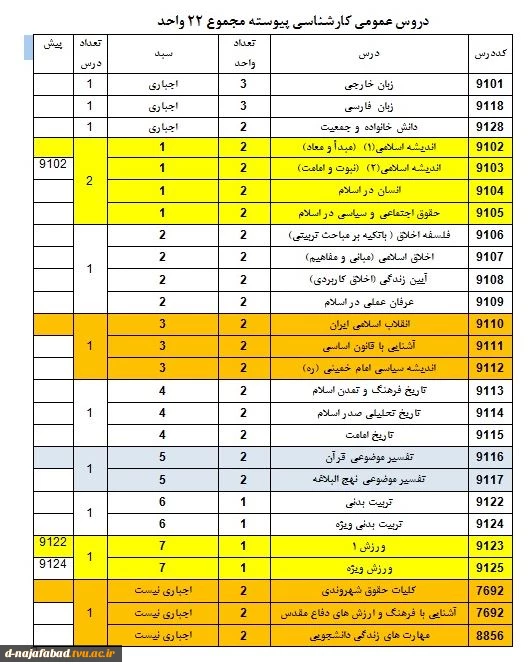 راهنمای دروس عمومی در مقطع کارشناسی پیوسته 3