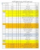 راهنمای دروس عمومی در مقطع کارشناسی پیوسته 3