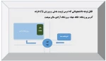 کروکی و راهنمای محل سالن موهبت 3