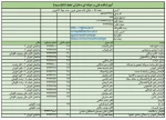 مشخصات آموزشکده و شماره تماس همکاران  2