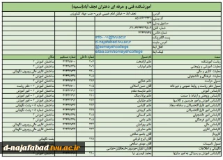 مشخصات آموزشکده و شماره تماس همکاران