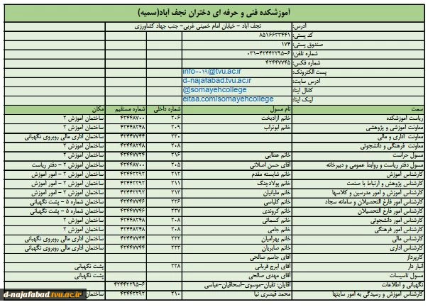مشخصات آموزشکده و شماره تماس همکاران  2