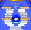 طرح دستیار فناوری 3