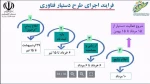 طرح دستیار فناوری 2