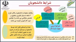 طرح دستیار فناوری 3