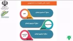 طرح دستیار فناوری 4