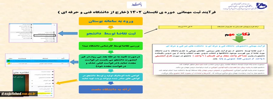 فرایند ثبت مهمانی ترم تابستان 2