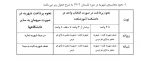 ترم بندی ترم تابستان 3