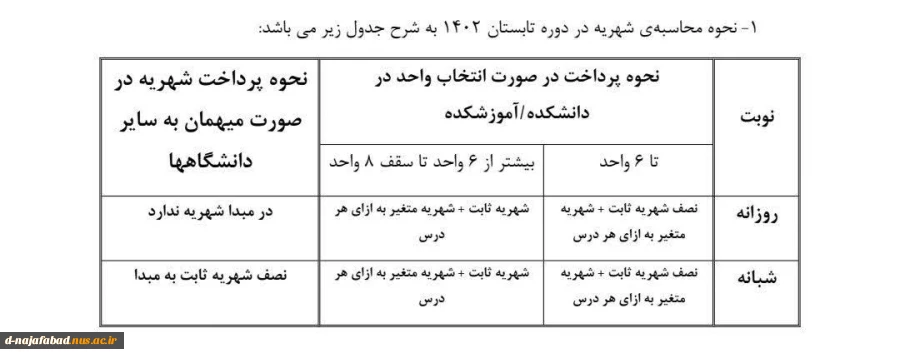 ترم بندی ترم تابستان 3