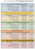 جدول زمانبندی حذف و اضافه مهر 1402 2