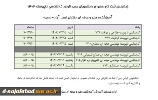 زمانبندی ثبت نام کارشناسی نا پیوسته1402
