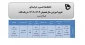 اصلاحیه تقویم آموزشی ترم مهر 1402