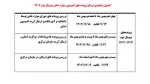 کمیسیون موارد خاص 2