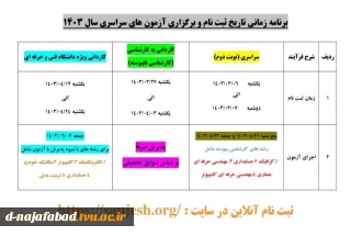 زمان ثبت نام کاردانی و کارشناسی در سایت سنجش