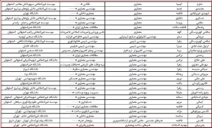 پیام تبریک ریاست آموزشکده ملی مهارت دختران نجف‌آباد به پذیرفته‌شدگان مقطع کارشناسی ارشد 3