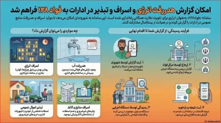 سامانه فواد
سامانه فواد ۱۲۸؛ راهنمای ثبت و پیگیری شکایات اداری