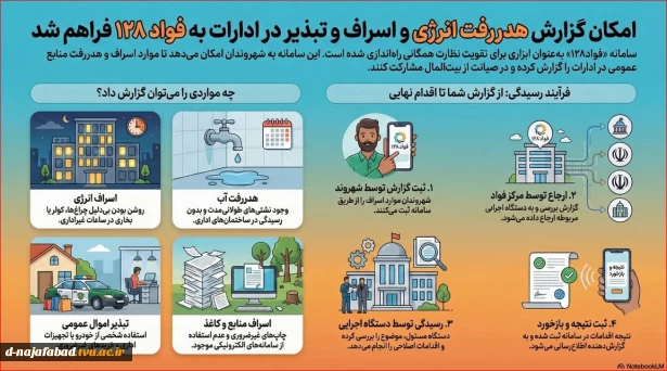 سامانه فواد
سامانه فواد ۱۲۸؛ راهنمای ثبت و پیگیری شکایات اداری